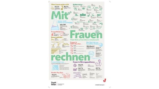 Statistische Darstellung der Lebensrealitäten von Frauen in Zahlen